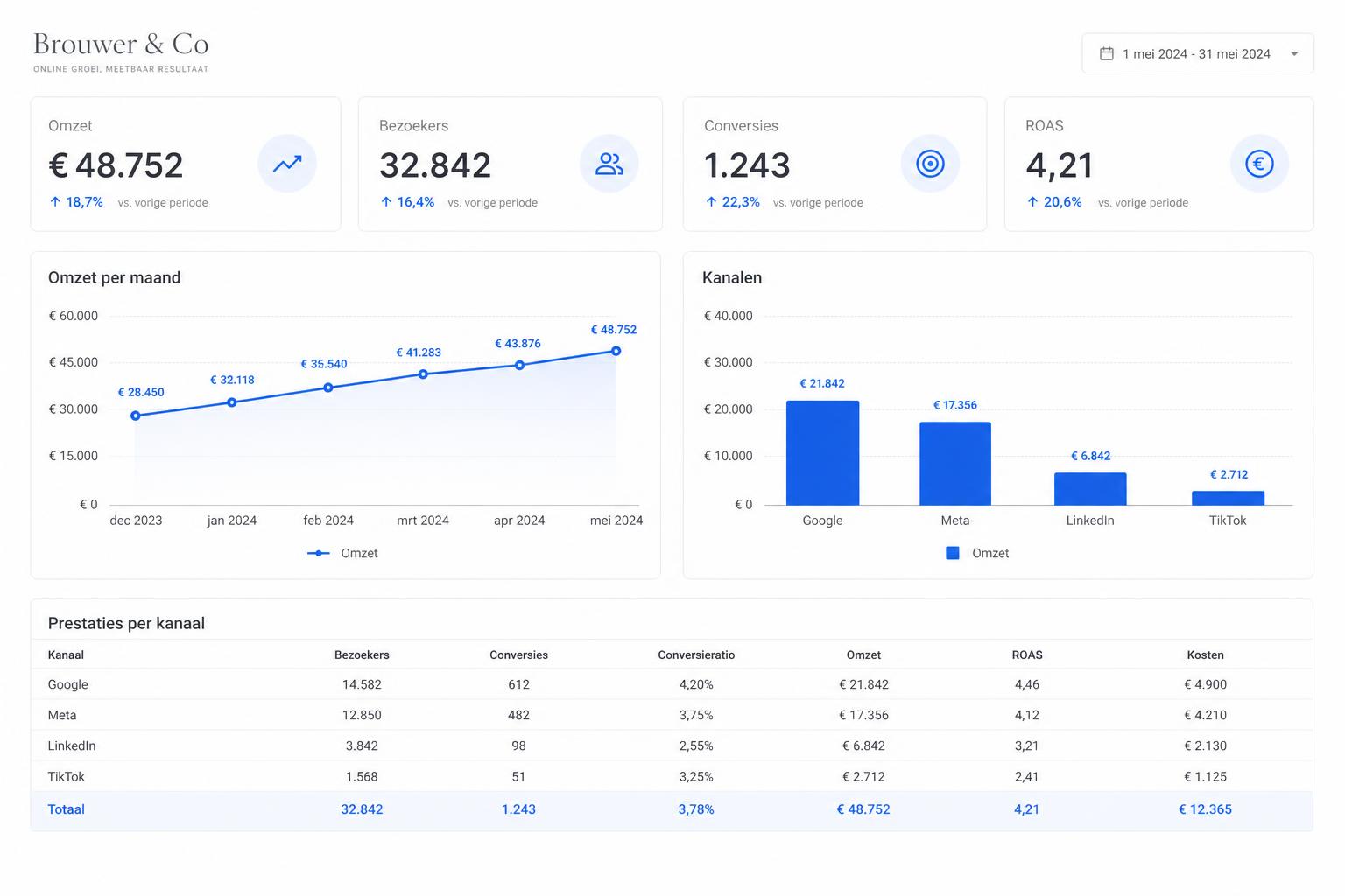 Looker Studio dashboard op een laptop
